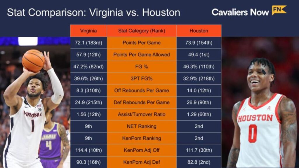 Virginia Cavaliers Men's Basketball