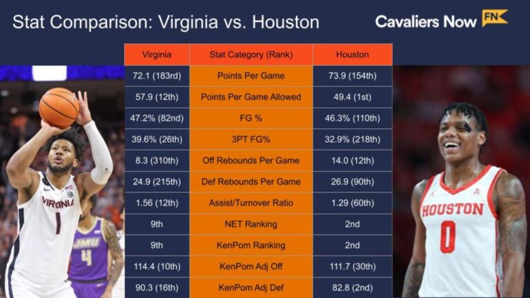 Virginia Cavaliers Men's Basketball