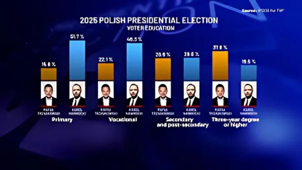 Poland Elects Bold, Dynamic Nawrocki 1 Nawrocki
