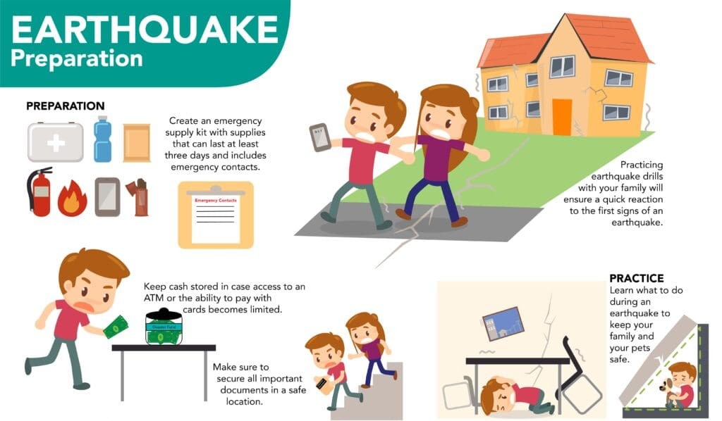 Magnitude 3.3 Earthquake rattles San Ramon 2 Magnitude 3.3 Earthquake